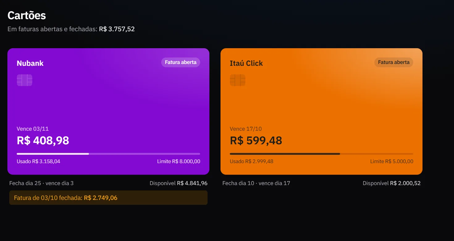 Tela de cartões com o cartão Nubank em roxo e o Itaú Click em laranja, fatura atual, vencimento e limite disponível.